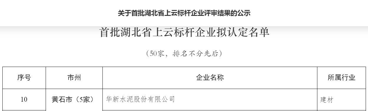 首批湖北省上云标杆企业拟认定名单-华新(1).jpg